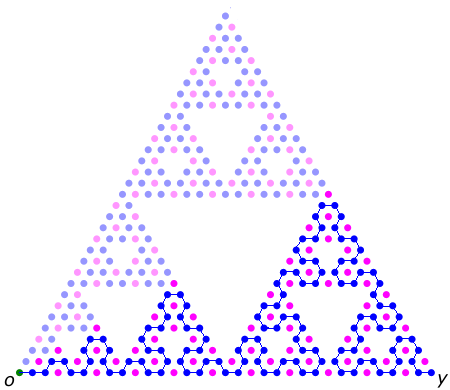 The identity element of the sandpile group of the level-5 Sierpinski gasket graph with 2 sinks. (Blue = 3, magenta = 0.) Observe the concatenation of the Sierpinski arrowhead curves in blue!